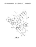 NETWORK-CENTRIC TARGETING diagram and image