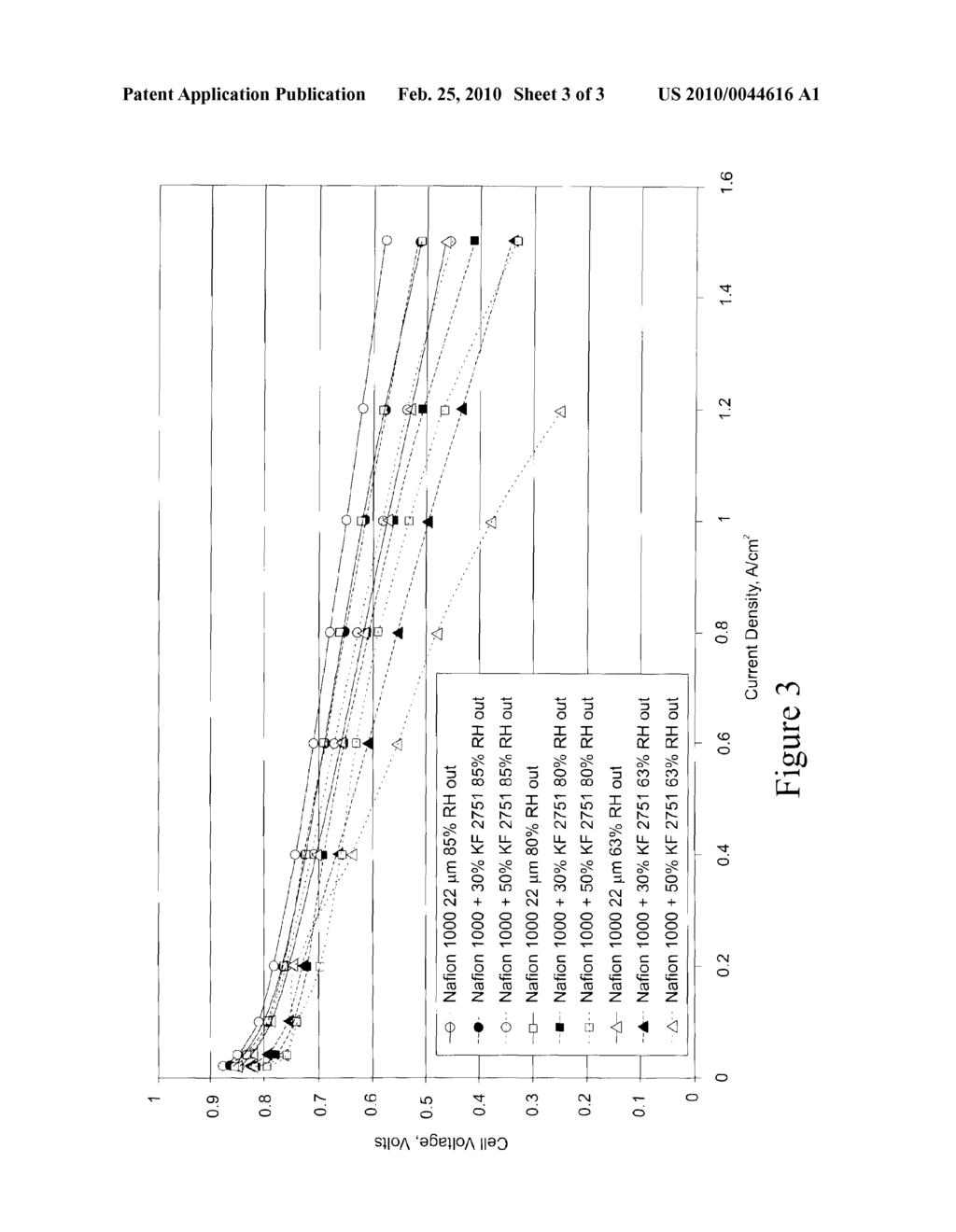 BLENDS OF LOW EQUIVALENT MOLECULAR WEIGHT PFSA IONOMERS WITH KYNAR 2751 - diagram, schematic, and image 04