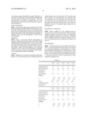 PIGMENT COMPOSITION FOR COLOR FILTER diagram and image