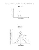 ELECTROLUMINESCENT DEVICE diagram and image