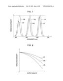 ELECTROLUMINESCENT DEVICE diagram and image