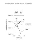 SEMICONDUCTOR DEVICE HAVING A PLURALITY OF MISFETS FORMED ON A MAIN SURFACE OF A SEMICONDUCTOR SUBSTRATE diagram and image