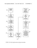 REPLICATION AND TRANSFER OF MICROSTRUCTURES AND NANOSTRUCTURES diagram and image