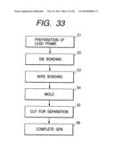 SEMICONDUCTOR DEVICE AND A METHOD OF MANUFACTURING THE SAME AND A MOUNTING STRUCTURE OF A SEMICONDUCTOR DEVICE diagram and image