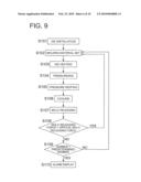 MOLDING DEVICE AND METHOD FOR CONTROLLING THE SAME diagram and image