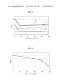 MAGNETIC POWDER, DUST CORE, MOTOR, AND REACTOR diagram and image