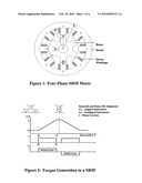 MOTOR FOR HIGH TEMPERATURE APPLICATIONS diagram and image