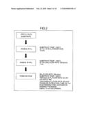 PIEZOELECTRIC THIN-FILM ACOUSTIC WAVE DEVICE AND INFORMATION PROCESSING UNIT USING THE SAME diagram and image