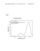 PHOSPHOR BODY CONTAINING RUBY FOR WHITE OR COLOUR-ON-DEMAND LEDS diagram and image