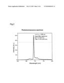 PHOSPHOR BODY CONTAINING RUBY FOR WHITE OR COLOUR-ON-DEMAND LEDS diagram and image