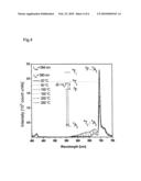 PHOSPHOR BODY CONTAINING RUBY FOR WHITE OR COLOUR-ON-DEMAND LEDS diagram and image