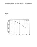 PHOSPHOR BODY CONTAINING RUBY FOR WHITE OR COLOUR-ON-DEMAND LEDS diagram and image