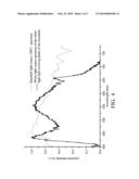 WHITE LIGHT LIGHT-EMITTING DIODES diagram and image