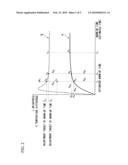 BRIGHTNESS ADJUSTING DEVICE AND BRIGHTNESS ADJUSTING METHOD diagram and image