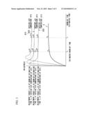 BRIGHTNESS ADJUSTING DEVICE AND BRIGHTNESS ADJUSTING METHOD diagram and image