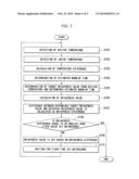 BRIGHTNESS ADJUSTING DEVICE AND BRIGHTNESS ADJUSTING METHOD diagram and image