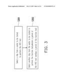 WAFER AND TEST METHOD THEREOF diagram and image