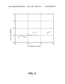 Marchand Balun With Air Bridge diagram and image