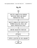 Method for optimization in RFID location recognition system using blueprint diagram and image