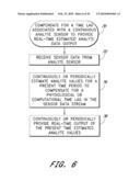 SIGNAL PROCESSING FOR CONTINUOUS ANALYTE SENSOR diagram and image