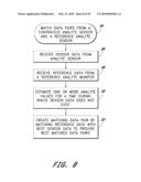 SIGNAL PROCESSING FOR CONTINUOUS ANALYTE SENSOR diagram and image