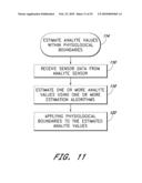 SIGNAL PROCESSING FOR CONTINUOUS ANALYTE SENSOR diagram and image