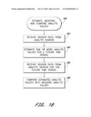 SIGNAL PROCESSING FOR CONTINUOUS ANALYTE SENSOR diagram and image