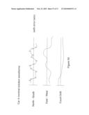 HARMONIC BLOCK TECHNIQUE FOR COMPUTING SPACE-TIME SOLUTIONS FOR COMMUNICATION SYSTEM NETWORK NODES diagram and image