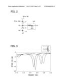 Antenna apparatus diagram and image