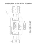 METHOD FOR ADJUSTING WHITE BALANCE IN A FIELD SEQUENTIAL DISPLAY AND DEVICE THEREOF diagram and image