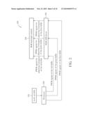 METHOD FOR ADJUSTING WHITE BALANCE IN A FIELD SEQUENTIAL DISPLAY AND DEVICE THEREOF diagram and image