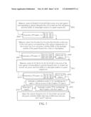 METHOD FOR ADJUSTING WHITE BALANCE IN A FIELD SEQUENTIAL DISPLAY AND DEVICE THEREOF diagram and image