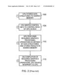 Apparatus and method for communicating between a central processing unit and a graphics processing unit diagram and image