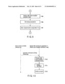 AV APPARATUS AND METHOD FOR CONTROLLING THE SAME diagram and image