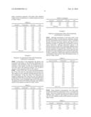 METHODS FOR DETERMINING ENANTIOMERIC PURITY WITH VARYING CHIRAL ANALYTE CONCENTRATION diagram and image