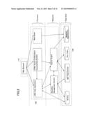 DOCUMENT MANAGEMENT SYSTEM diagram and image