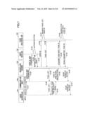 DOCUMENT MANAGEMENT SYSTEM diagram and image