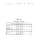 Non-volatile memory device and bad block remapping method diagram and image