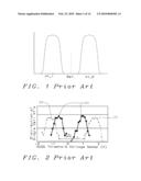 Complementary Reference method for high reliability trap-type non-volatile memory diagram and image