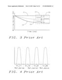 Complementary Reference method for high reliability trap-type non-volatile memory diagram and image