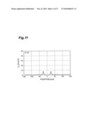 PLANER PLASMON ANTENNA, THERMALLY ASSISTED MAGNETIC HEAD AND HARD DISK DRIVE diagram and image