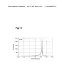 PLANER PLASMON ANTENNA, THERMALLY ASSISTED MAGNETIC HEAD AND HARD DISK DRIVE diagram and image