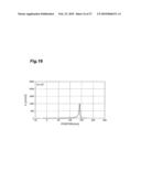 PLANER PLASMON ANTENNA, THERMALLY ASSISTED MAGNETIC HEAD AND HARD DISK DRIVE diagram and image