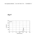 PLANER PLASMON ANTENNA, THERMALLY ASSISTED MAGNETIC HEAD AND HARD DISK DRIVE diagram and image