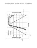 COPPER RESIDUAL STRESS RELAXATION REDUCTION MEANS FOR HARD DISK DRIVE SLIDER GIMBALS diagram and image