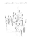 Wireless Terminal, Base Station and Channel Characteristic Estimating Method diagram and image