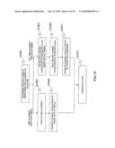 Wireless Terminal, Base Station and Channel Characteristic Estimating Method diagram and image