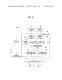 Wireless Communication Terminal, Communication Control Method of Wireless Communication Terminal, and Wireless Communication System diagram and image