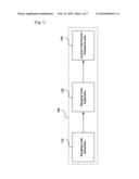 FAST UPLINK RANGING SYSTEM AND METHOD IN MOBILE COMMUNICATION SYSTEM diagram and image