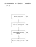 FAST UPLINK RANGING SYSTEM AND METHOD IN MOBILE COMMUNICATION SYSTEM diagram and image